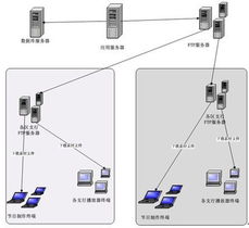 穎網科技出擊數字標牌市場，WOS多媒體信息發布系統引領網絡服務新變革